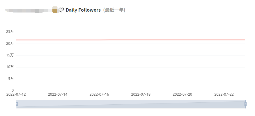 Instagram西班牙红人频道数据-2