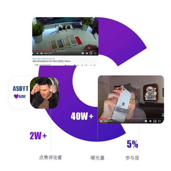 海外网红营销案例