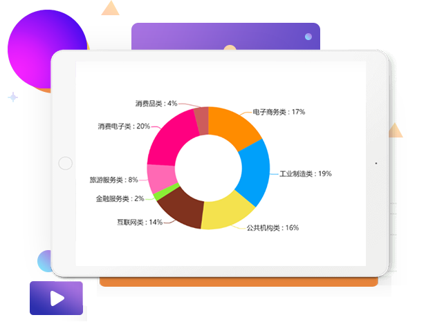 客户类型和营销需求